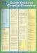 Book Quick Guide to German Grammar
