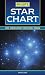 Philip's Star Chart