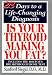 Is Your Thyroid Making You Fat: The Doctor's 28-Day Diet that Tests Your Metabolism as You Lose Weight