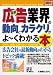 図解入門業界研究 最新広告業界の動向とカラクリがよーくわかる本 (How‐nual Industry Trend Guide Book)