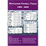 Non-league Football Tables 1889-2005