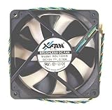 eaY [RDL1225SBK-PWM] P[Xp12cmt@ 800`1700rpm