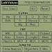 LabValues & Chief Complaint Combo*