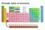 Periodic Table of Elements - 36W x 24H - Peel and Stick Wall Decal by Wallmonkeys