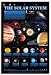Solar System Chart, The - ©Spaceshots Education Art Poster Print, 24x36