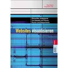 Websites visualisieren