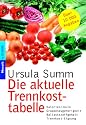 Die aktuelle Trennkosttabelle: Kalorien/Joule · Gruppenzugehörigkeit · Ballaststoffgehalt · Trennkost-Eignung