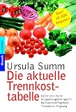 Die aktuelle Trennkosttabelle: Kalorien/Joule. Gruppenzugehoerigkeit. Ballaststoffgehalt. Trennkost-Eignung