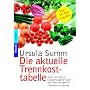 Die aktuelle Trennkosttabelle: Kalorien/Joule. Gruppenzugeh�rigkeit. Ballaststoffgehalt. Trennkost-Eignung