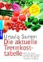 Die aktuelle Trennkosttabelle: Kalorien/Joule � Gruppenzugeh�rigkeit � Ballaststoffgehalt � Trennkost-Eignung