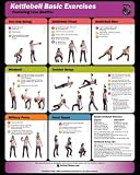 Kettlebell Wall Chart