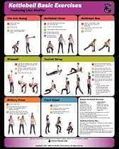 Kettlebell Wall Chart