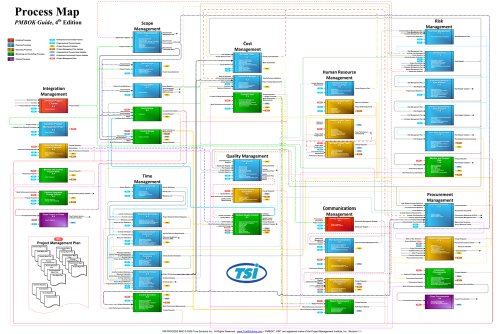ULTIMATE Project Management Process Map (PMBOK Guide - Fourth Edition)