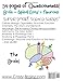 Neurology: The Amazing Central Nervous System (Super Smart Science Series)