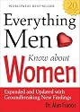 Everything Men Know About Women