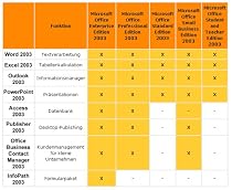 Microsoft Office 2003 SSL - Sch&uuml;ler, Studenten und Lehrer