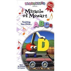 Miracle of Mozart - ABCs by