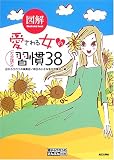 図解 愛される女の不思議な習慣38 (目からウロコのさんぶん図解)