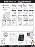Head First Design Patterns Poster