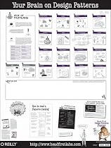 Head First Design Patterns Poster
