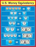 U.S. Money Equivalency Chart