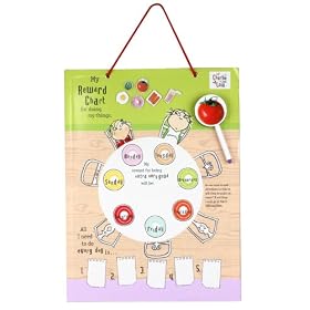 Charlie and Lola Incentive Chart