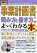 図解入門ビジネス最新 事業計画書の読み方と書き方がよーくわかる本―社内新規事業からベンチャーまで (How‐nual Business Guide Book)