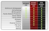 Click for more about BitDefender Internet Security 2009 (PC CD) - Focus Multimedia Ltd.