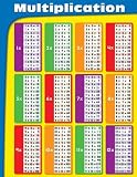 Carson-Dellrosa Publishing Multiplication Tables Laminated Chartlet