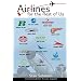 Airlines For the Rest Of Us: The Rise and Fall of America's Local Service Airlines