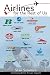 Airlines For the Rest Of Us: The Rise and Fall of America's Local Service Airlines