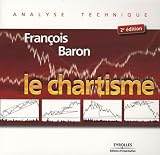 Revue Eyrolles  / Le chartisme : Méthodes et stratégies pour gagner en Bourse