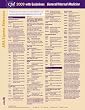 CPT 2009 AMA Express Reference Coding Card Cardiology