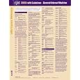 CPT 2009 Express Reference Coding Card Dermatology by American Medical Association