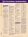 CPT 2009 Express Reference Coding Card General/Internal Medicine