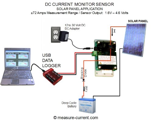 DC or AC Current Transducer Hall Effect Sensor to Measure Amps