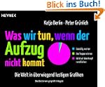 Was wir tun, wenn der Aufzug nicht ko...
