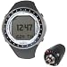 Suunto