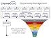 Service Blueprint Bundle for ChannelCloud Solution Sales (Personalized + Editable)