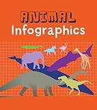 Animal infographics