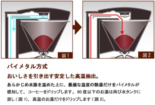 Melitta アロマサーモ ステンレス ダークブラウン JCM-561/TD