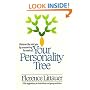 Your Personality Tree