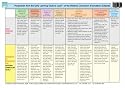 Foundation Stage Profile Chart (Curriculum Charts)
