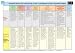 Foundation Stage Profile Chart (Curriculum Charts)