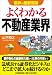 <業界の最新常識> よくわかる不動産業界 (業界の最新常識)