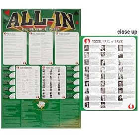 All In- A Quick Guide To Poker Poster