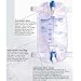 3 Pack -Easy-Tap Leg Bag, Large, 32 Oz, 18” Tubing, Anti-Reflux Valve, Cloth Straps