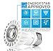 Hyperikon PAR16 LED Bulb, 8W (50W equivalent), 500 lumen, 2700K (Warm White), CRI90+, Flood Light Bulb, 40° Beam Angle, Medium Base (E26), Dimmable, UL & ENERGY STAR