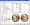 CoinManage 2008 - Coin Collecting - Numismatic CD For Collectors: Manage Your Coin Collection (Windows Software)