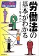 労働法の基本がわかる―これで解決!現場からの法律相談